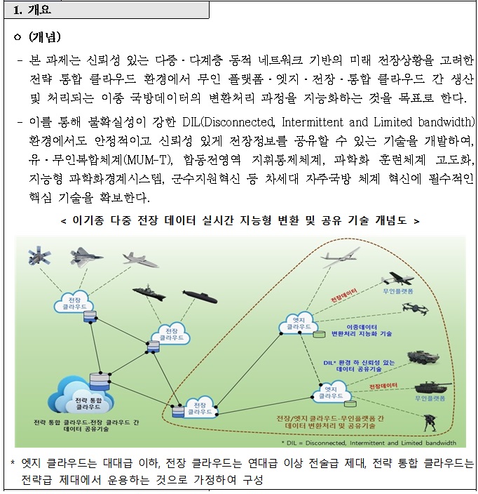 [정부과제제안서] 2026년도 제1차 국방ICT 분야 R&D 사업 신규지원 대상과제 공고_(2026)국방ICT혁신기술 공고.jpg