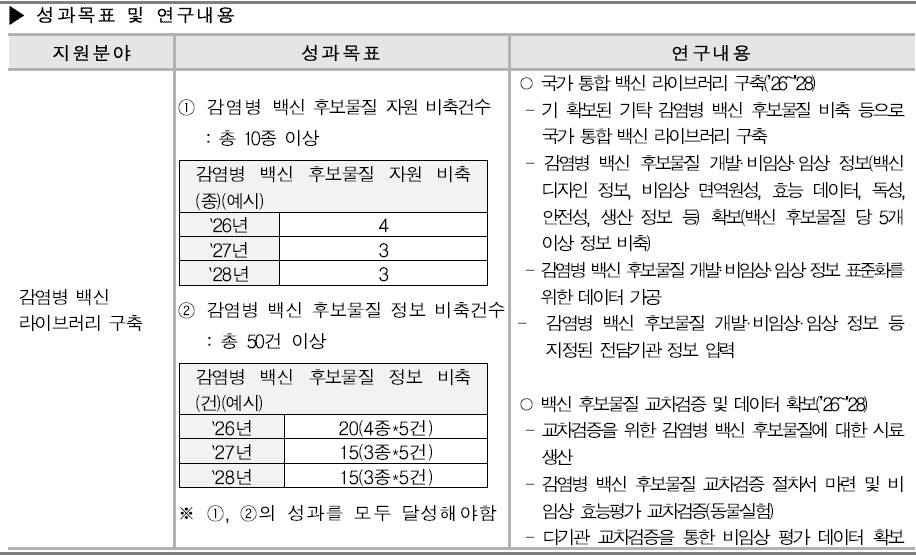 [정부과제제안서] 2026년도 제1차 질병관리청 연구개발사업 신규지원 대상과제 재공고.jpg
