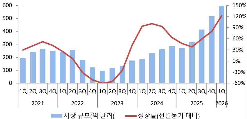[산업동향] 2026년 1분기 ICT 산업동향.jpg