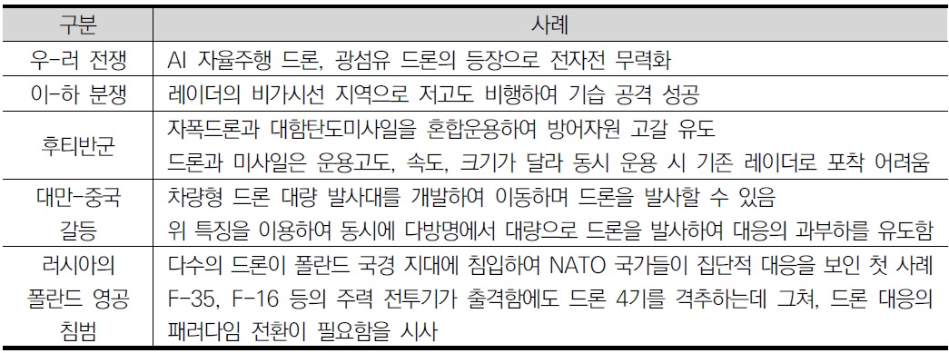 [산업연구] 국가중요시설 방호용 드론대응기술의 제도적 기반구축.jpg