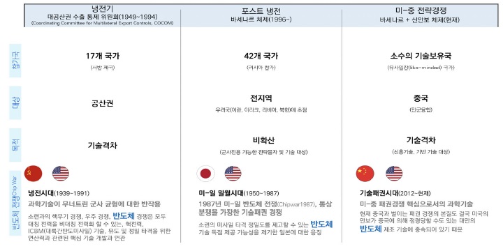 [산업연구] 첨단전략기술의 경제-안보-혁신 전략.jpg