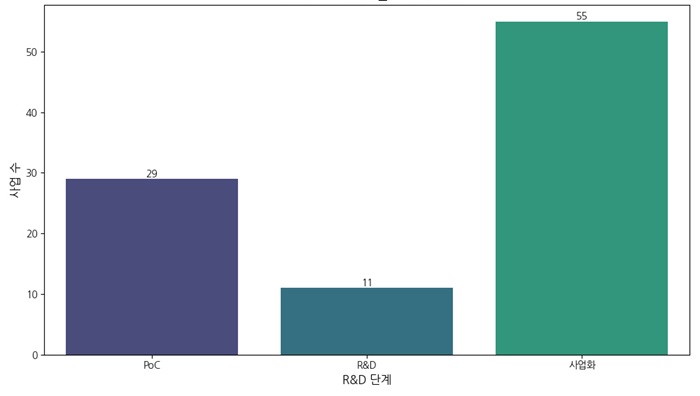 [산업연구] 중소기업 기술개발 사업 유형화를 위한 기초연구.jpg