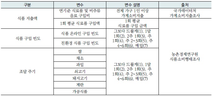 [시장분석] 식품 소비의 불평등 실태 분석.jpg