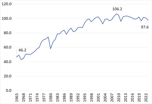 [정책분석] 농업인 경영역량, 경영환경, 경영전략, 경영성과 간 관계 분석.jpg