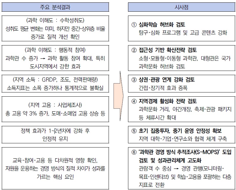 [산업연구] 과학관 설립 및 운영의 사회경제적 효과.jpg