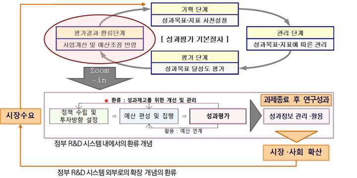 [산업연구] 국가연구개발사업 성과의 환류 체계 개선 방향 모색.jpg