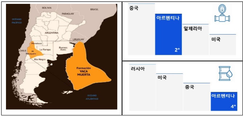 [산업전망] 2026년 아르헨티나의 셰일 에너지 산업.jpg