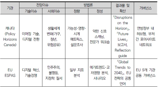 [산업연구] 과학기술기반 미래연구사업.jpg
