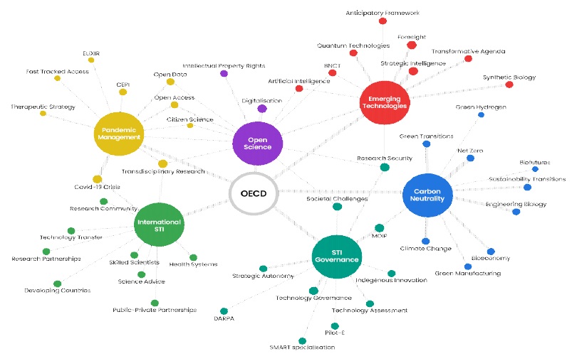 (정책연구) POST 2030 글로벌 과학기술혁신 의제(별권).jpg