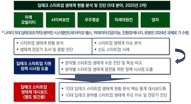 [정책연구] 혁신창업 및 기업가정신 생태계 모니터링 사업(2권).jpg