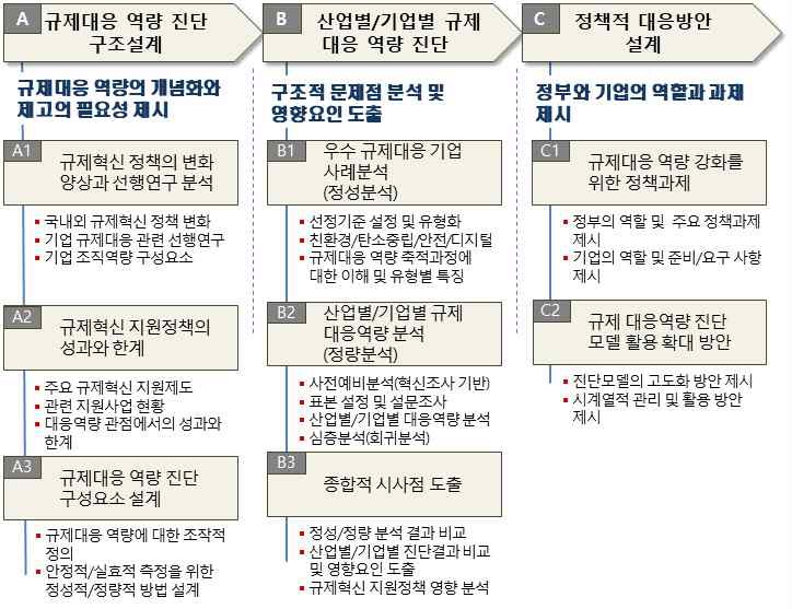 [정책연구] 기술규제 개혁을 위한 의제설정연구사업.jpg