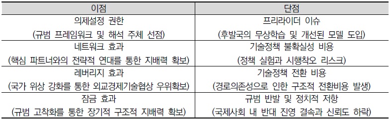 (정책연구) POST 2030 글로벌 과학기술혁신 의제(본권).jpg