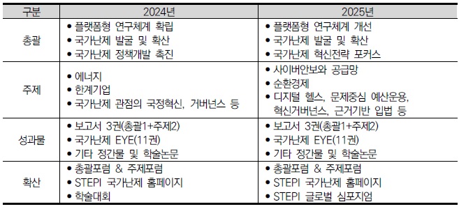 [정책연구] 국가난제 혁신전략 연구.jpg