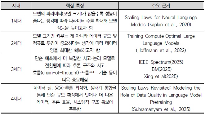 [연구분석] 인공지능 산업 혁신특성 분석.jpg