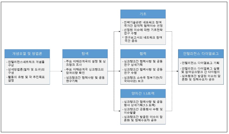 (정책연구) 글로벌 전략기술 인텔리전스체계 구축사업(1차년도)(2권).jpg
