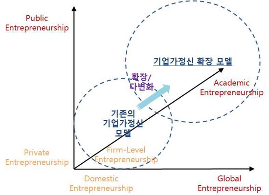 [정책연구] 한국의 혁신창업생태계 종합 진단 및 기업가정신의 확장 모델 설계.jpg