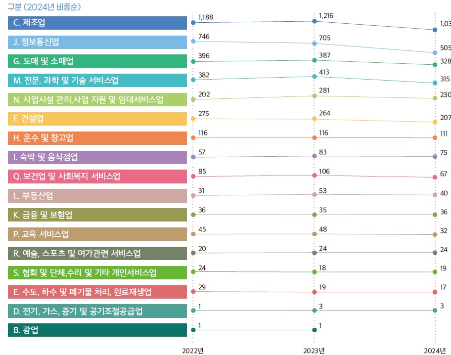 [산업분석] 국내 스케일업 인포그래픽.jpg