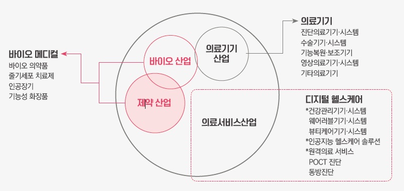 [산업분석] 딥테크 스타트업 생태계 리포트.jpg