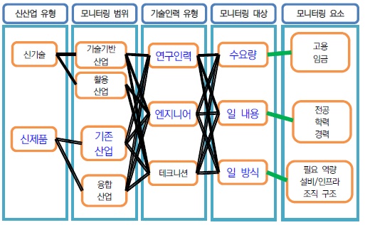 [정책연구] 신산업 과학기술인력 수요 변화 모니터링 사업.jpg