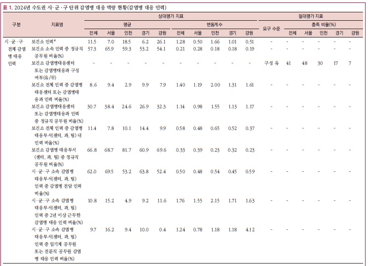 [기술연구] 코로나바이러스 유행 이후 수도권역 내 지자체 감염병 대응 역량 조사.jpg