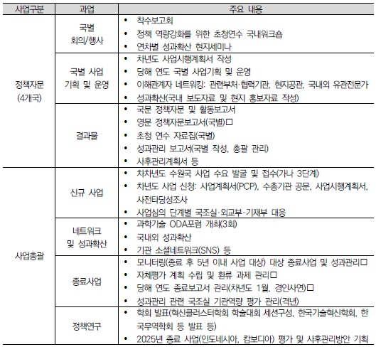 [정책연구] 2025년 국제 기술 혁신 협력 사업.jpg