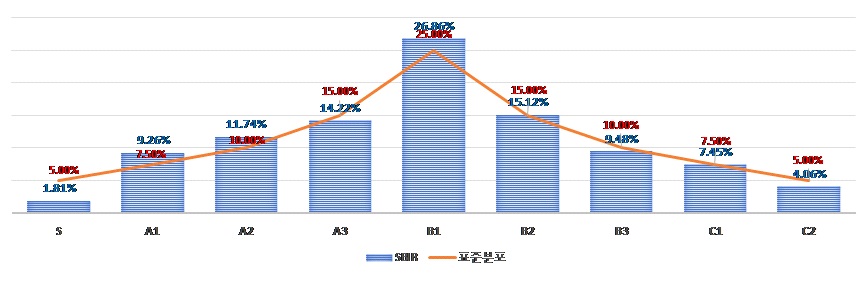 [산업분석] 중소기업 기술혁신 지원사업 성과 분석에 따른 중소기업 R&D 지원의 과제.jpg