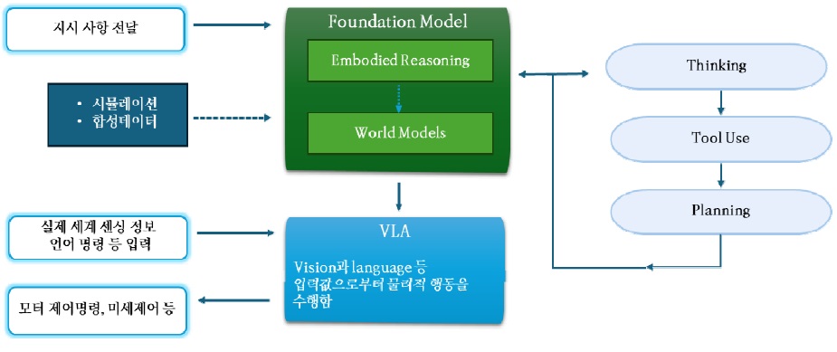[기술동향] 피지컬 AI와 인공지능 기술 동향.jpg