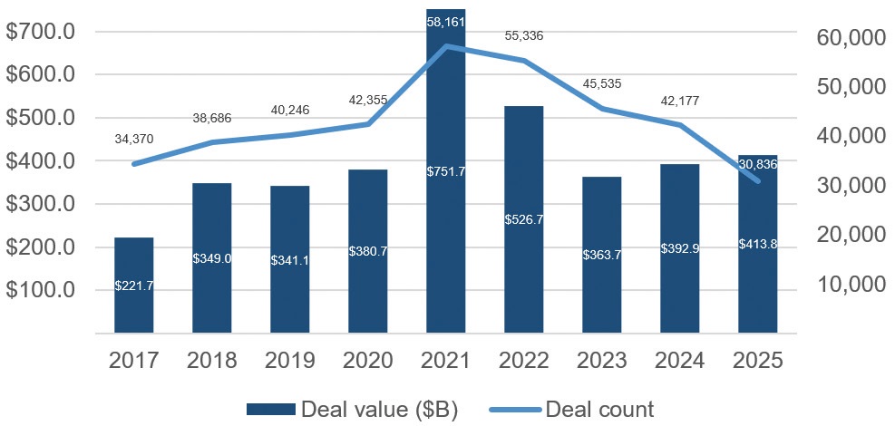 [산업동향] 국내외 헬스케어산업 투자 현황 및 전망.jpg