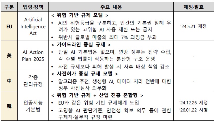 [정책분석] AI 기본법의 주요 내용과 대응방안.jpg