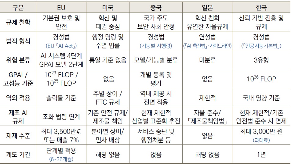 [정책분석] 인공지능 규제의 글로벌 동향과 한국 산업기술 정책.jpg