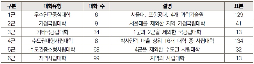 [정책분석] 이공계 신규 박사인력의 임금 결정 요인과 시사점.jpg