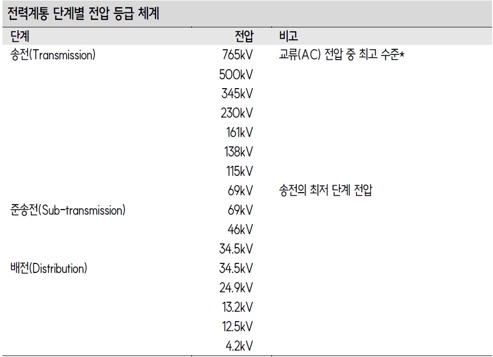 [산업분석] 765kV급 초대형 변압기 산업 동향 및 전망.jpg