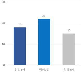 [산업동향] 국내외 주요 기업별 임상 백신 파이프라인 동향.jpg