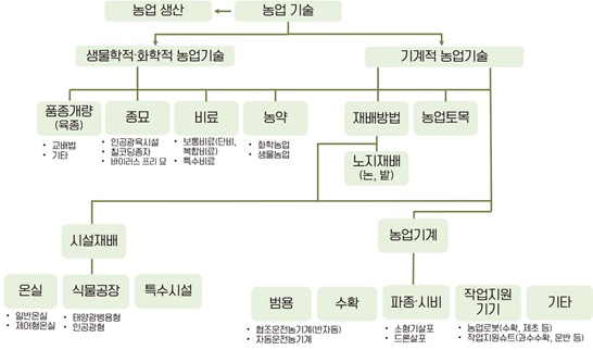 [산업분석] K-푸드 플러스 산업 수출 확대 방안(2of2차년도).jpg