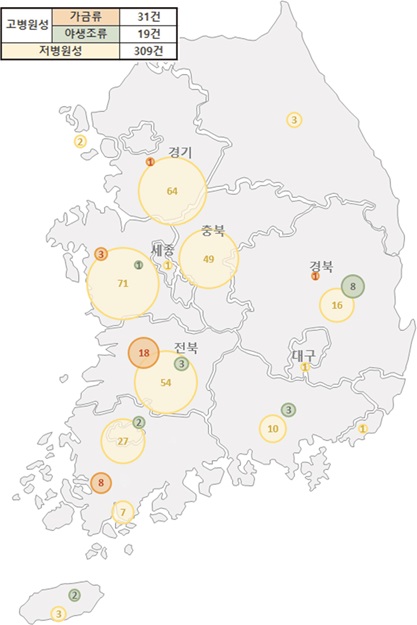 [산업분석] 2023-2024 조류인플루엔자 인체감염증 대응 결과.jpg