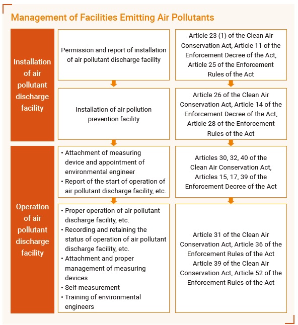 [정책분석] (ENG)Environmental Policy in Korea - 한국의 통관정책.jpg