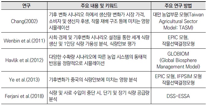 [산업연구] 식량안보 위기 시나리오와 대응 체계 구축(2of2차년도).jpg