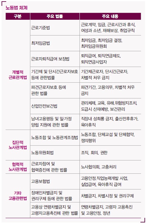 [청책분석] 외국 투자가를 위한 노사 가이드.jpg