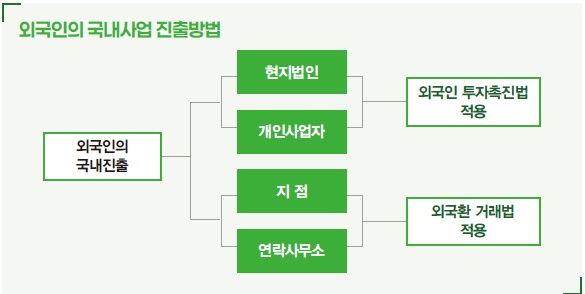 [정책분석] 외국 투자가를 위한 법인 설립 가이드.jpg