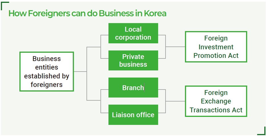 [정책분석] (ENG)Guide to Establishing a Business in Korea - 한국 내 기업 설립을 위한 안내서.jpg