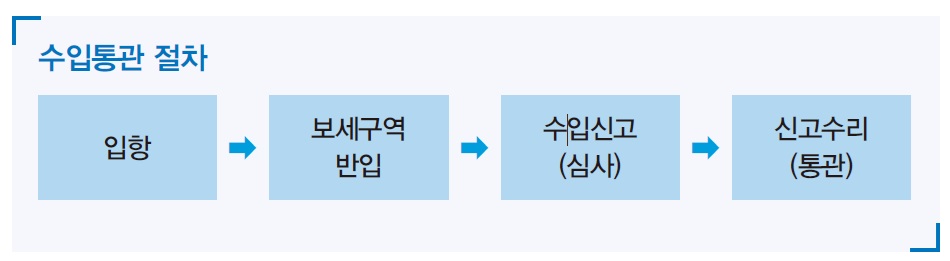 [정책분석] 외국 투자가를 위한 통관 가이드.jpg