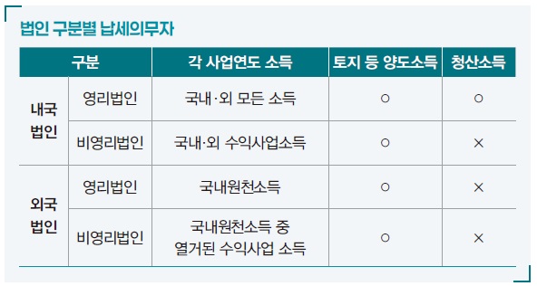[정책분석] 외국 투자가를 위한 조세 가이드.jpg