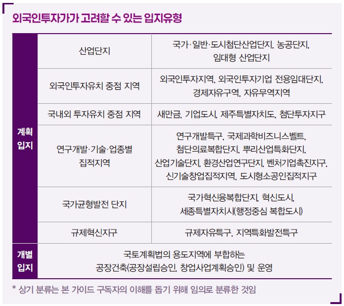 [정책분석] 외국 투자가를 위한 입지 가이드.jpg