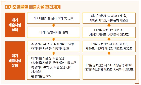 [정책분석] 외국 투자가를 위한 환경 정책 가이드.jpg