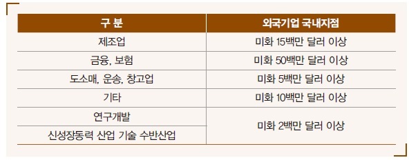 [정책분석] 외국 투자가를 위한 비자 가이드.jpg