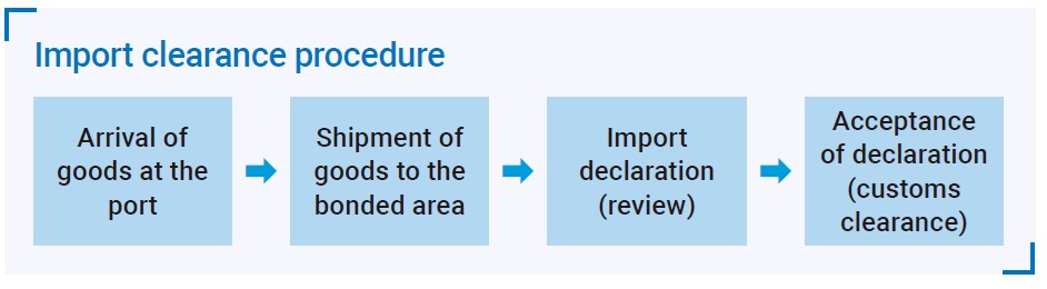 [정책분석] (ENG)Customs Clearance in Korea - 국내 통관승인 동향.jpg