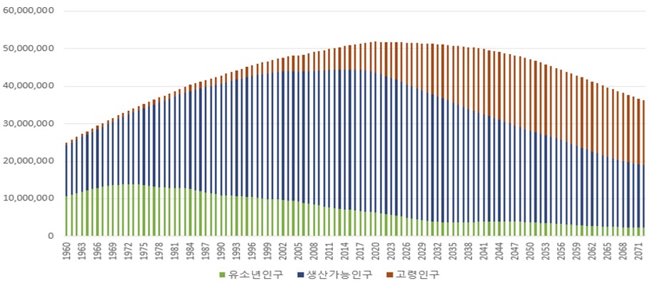 [산업분석] 인력공급 변화추이와 식품제조업 자본-노동 대체관계 분석.jpg
