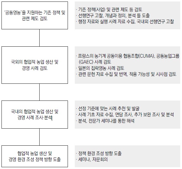 [정책분석] 저출생·초고령화 대응을 위한 협업적 농업 생산 및 경영 사례와 정책과제.jpg
