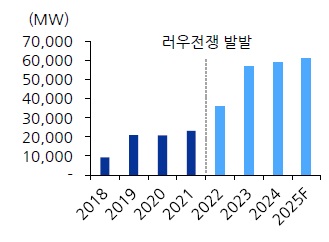 [산업분석] 에너지자립이 필수인 한국의 친환경발전 동향.jpg