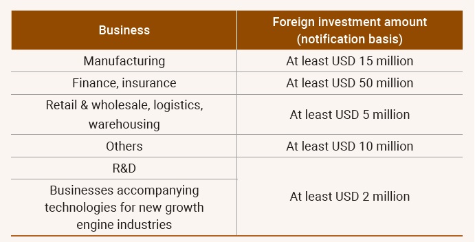 [정책분석] Visa Guide for Investing in Korea - 한국 투자를 위한 비자 안내.jpg